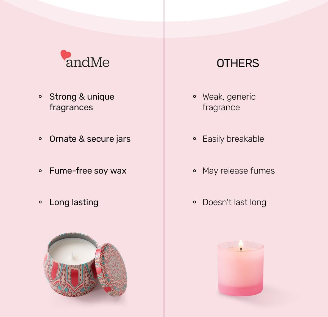 Amivora Signature Scented Candle β Luxury in Every Light